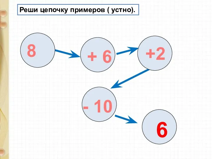 Реши цепочку примеров ( устно). 8 + 6 +2 - 10 6