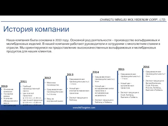 2017年6月20日 CHANGTU MINGJIU MOLYBDENUM CORP., LTD. www.MJTungsten.com История компании 2010 Основание компании