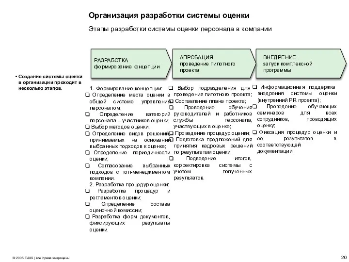 Организация разработки системы оценки Создание системы оценки в организации проходит в несколько