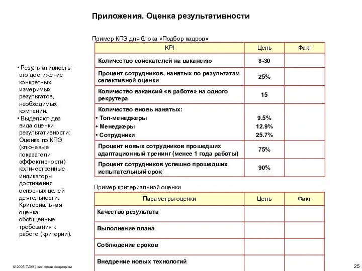 Приложения. Оценка результативности Результативность – это достижение конкретных измеримых результатов, необходимых компании.