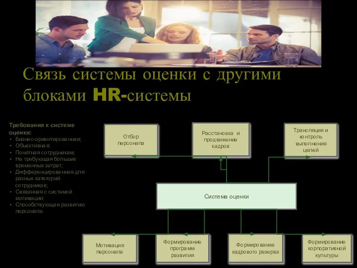 Связь системы оценки с другими блоками HR-системы Трансляция и контроль выполнения целей