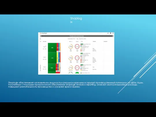 Shoplogix обеспечивает изготовителям видимость в реальном времени в скрытый производственный потенциал на