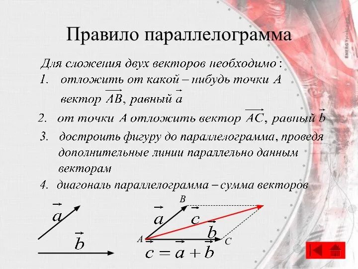 Правило параллелограмма А B C