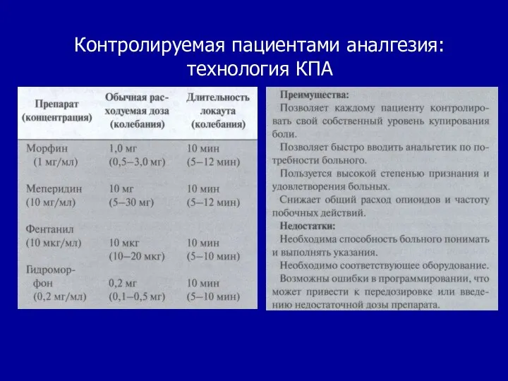 Контролируемая пациентами аналгезия: технология КПА