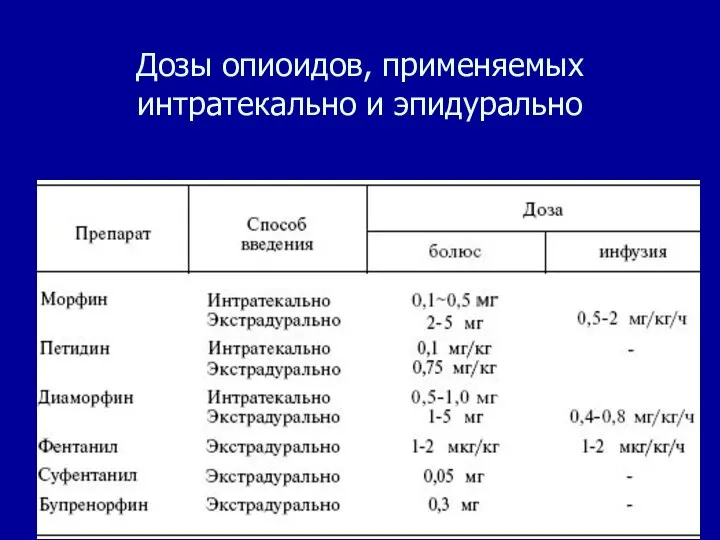 Дозы опиоидов, применяемых интратекально и эпидурально