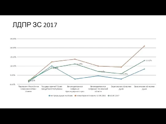 ЛДПР ЗС 2017
