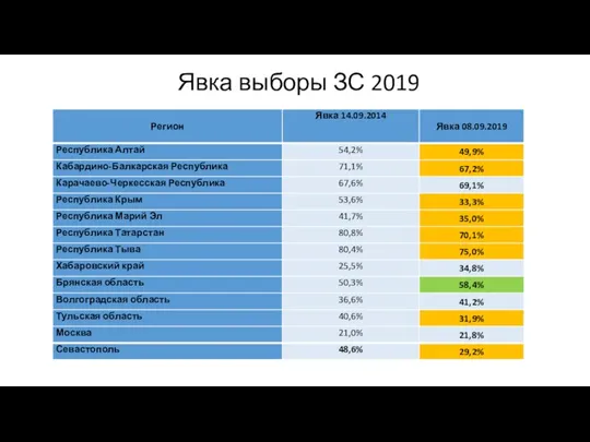 Явка выборы ЗС 2019