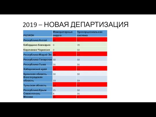 2019 – НОВАЯ ДЕПАРТИЗАЦИЯ