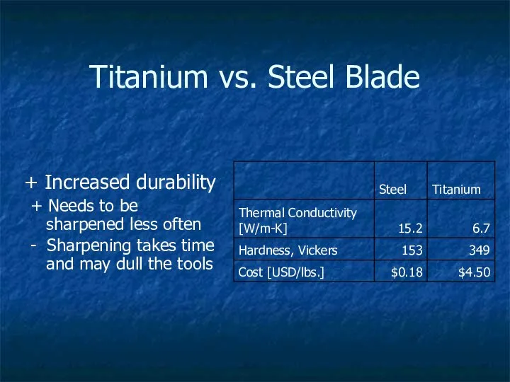 Titanium vs. Steel Blade + Increased durability + Needs to be sharpened