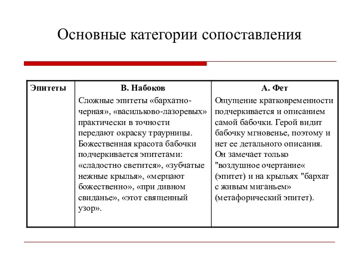 Основные категории сопоставления