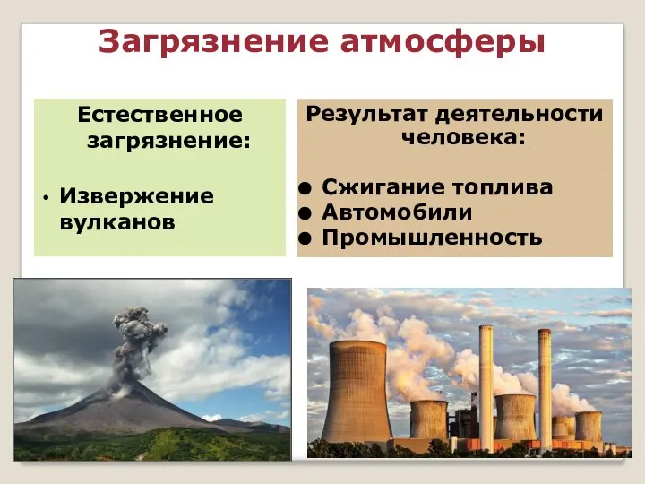 Загрязнение атмосферы Естественное загрязнение: Извержение вулканов Результат деятельности человека: Сжигание топлива Автомобили Промышленность