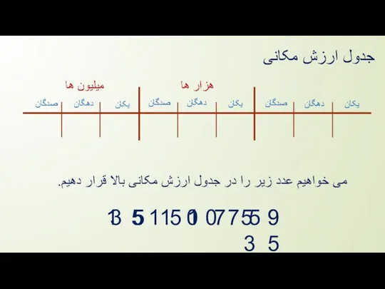 جدول ارزش مکانی هزار ها میلیون ها یکان دهگان صدگان یکان دهگان