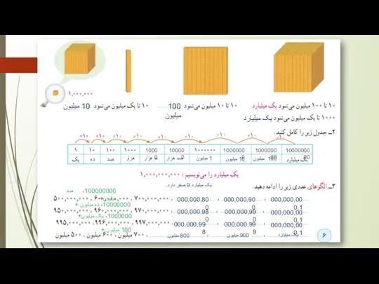 10 میلیون 100 میلیون یک میلیارد ده صد هزار 10000 ده هزار