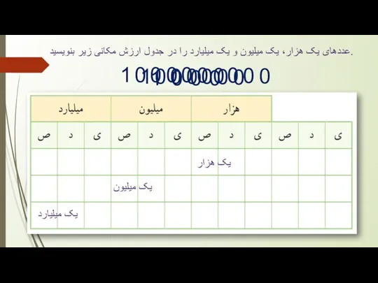 عددهای یک هزار، یک میلیون و یک میلیارد را در جدول ارزش