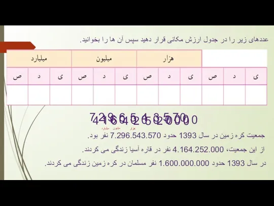 عددهای زیر را در جدول ارزش مکانی قرار دهید سپس آن ها