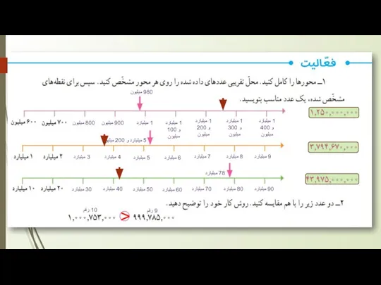 800 میلیون 900 میلیون 1 میلیارد 1 میلیارد و 100 میلیون 1