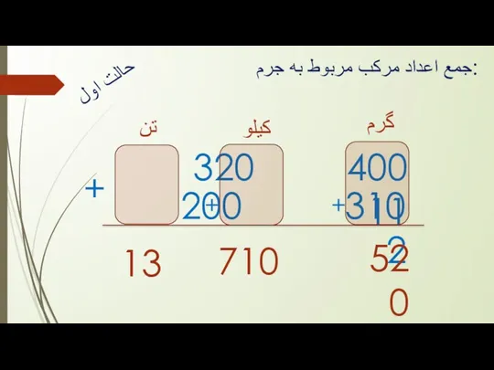 320 400 11 جمع اعداد مرکب مربوط به جرم: + 200 310