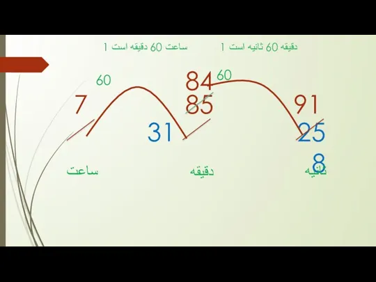 31 25 8 ساعت دقیقه ثانیه 7 1 ساعت 60 دقیقه است