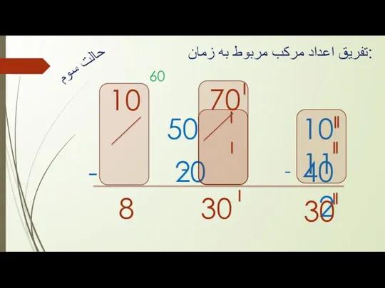 50 10 11 تفریق اعداد مرکب مربوط به زمان: - 20 40