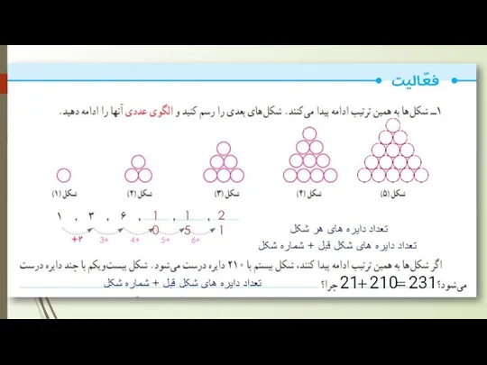 10 15 21 3+ 4+ 5+ 6+ تعداد دایره های هر شکل