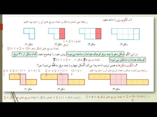 رابطه بین شماره شکل و تعداد مربع های آن را باید پیدا