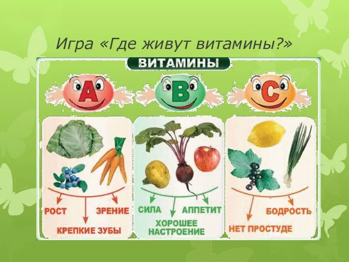 Игра «Где живут витамины?»