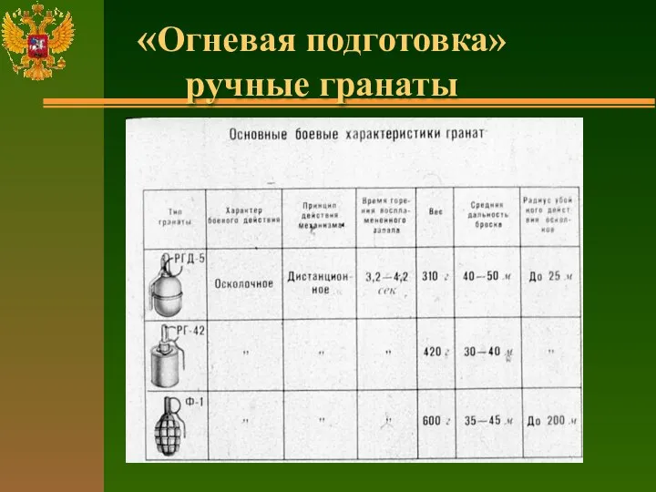 «Огневая подготовка» ручные гранаты