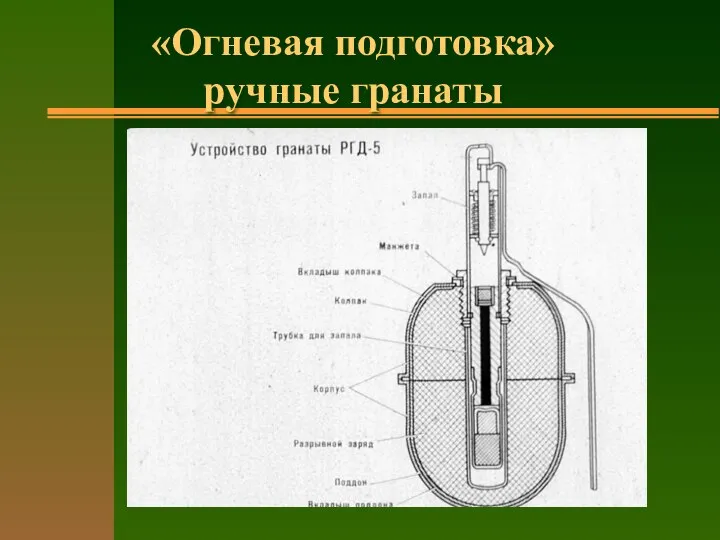 «Огневая подготовка» ручные гранаты