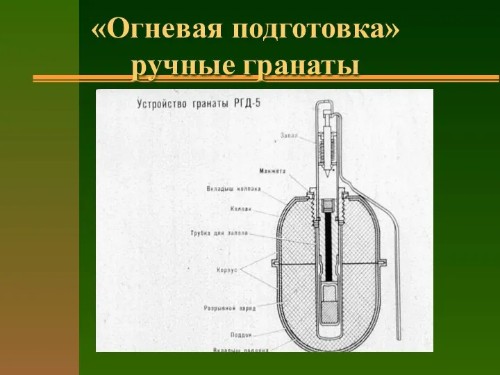 «Огневая подготовка» ручные гранаты