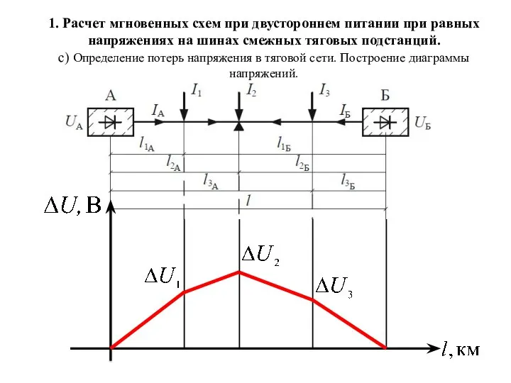 1. Расчет мгновенных схем при двустороннем питании при равных напряжениях на шинах