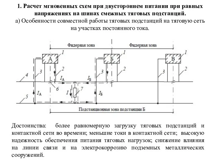 1. Расчет мгновенных схем при двустороннем питании при равных напряжениях на шинах