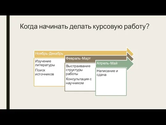 Когда начинать делать курсовую работу?