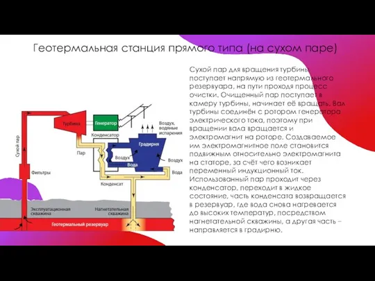 Геотермальная станция прямого типа (на сухом паре) Сухой пар для вращения турбины