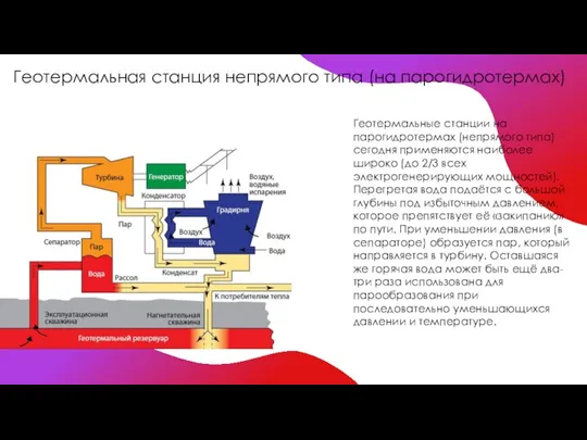 Геотермальная станция непрямого типа (на парогидротермах) Геотермальные станции на парогидротермах (непрямого типа)