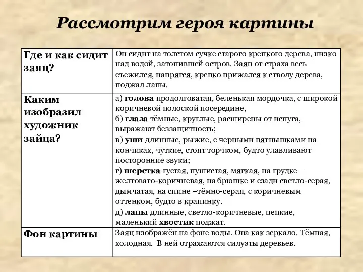 Рассмотрим героя картины