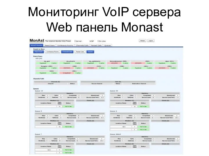 Мониторинг VoIP сервера Web панель Monast