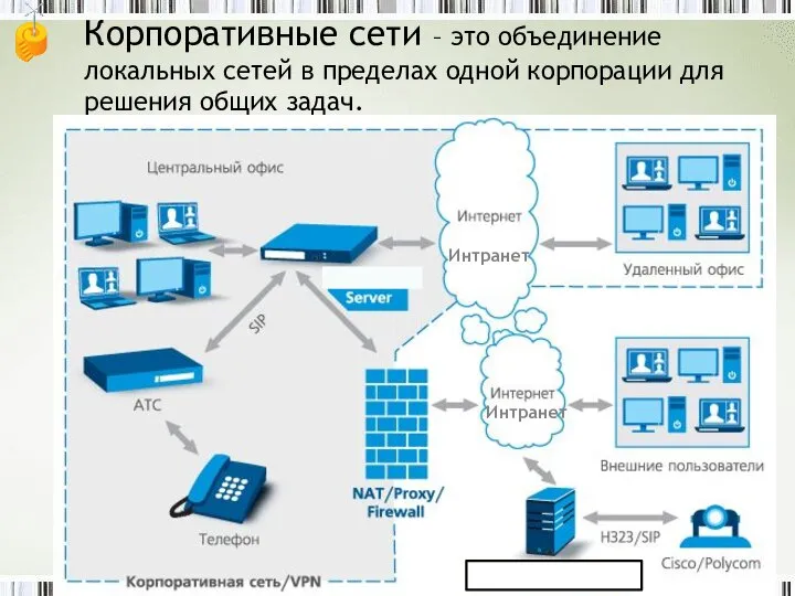 Корпоративные сети – это объединение локальных сетей в пределах одной корпорации для