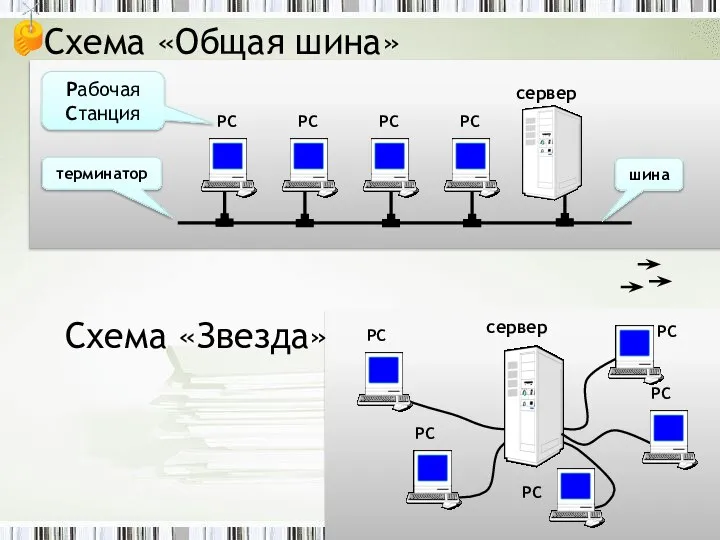 Схема «Общая шина» Схема «Звезда» сервер РС РС РС РС РС