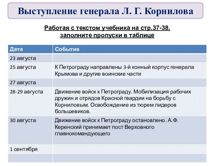 Выступление генерала Л. Г. Корнилова Работая с текстом учебника на стр.37-38, заполните пропуски в таблице