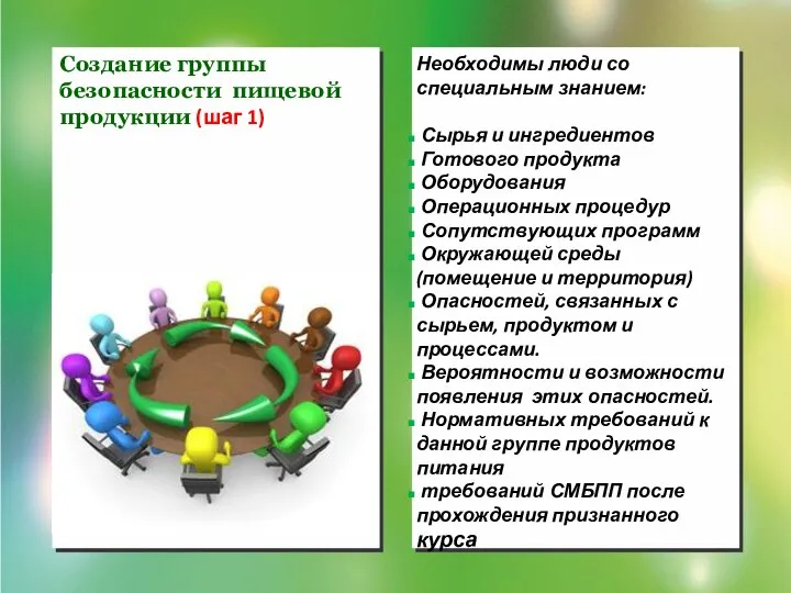 Создание группы безопасности пищевой продукции (шаг 1) Необходимы люди со специальным знанием: