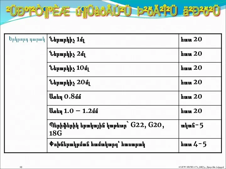 19 «ՆՈՐՔ-ՄԱՐԱՇ» ԲԿ, 2017թ., Սյուզաննա Հակոբյան ²ÜÐºî²Ò¶ºÈÆ ú¶ÜàôÂÚ²Ü Þ²ðÄ²Î²Ü ä²Ð²ð²Ü