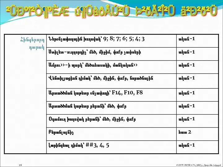 26 «ՆՈՐՔ-ՄԱՐԱՇ» ԲԿ, 2017թ., Սյուզաննա Հակոբյան ²ÜÐºî²Ò¶ºÈÆ ú¶ÜàôÂÚ²Ü Þ²ðÄ²Î²Ü ä²Ð²ð²Ü