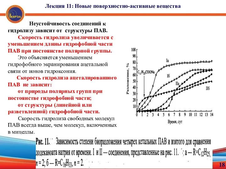 18 Лекция 11: Новые поверхностно-активные вещества Неустойчивость соединений к гидролизу зависит от