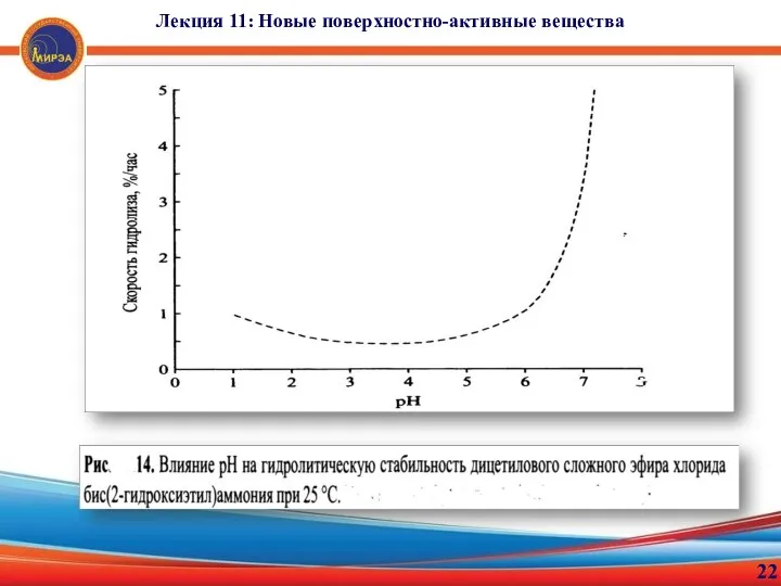 22 Лекция 11: Новые поверхностно-активные вещества