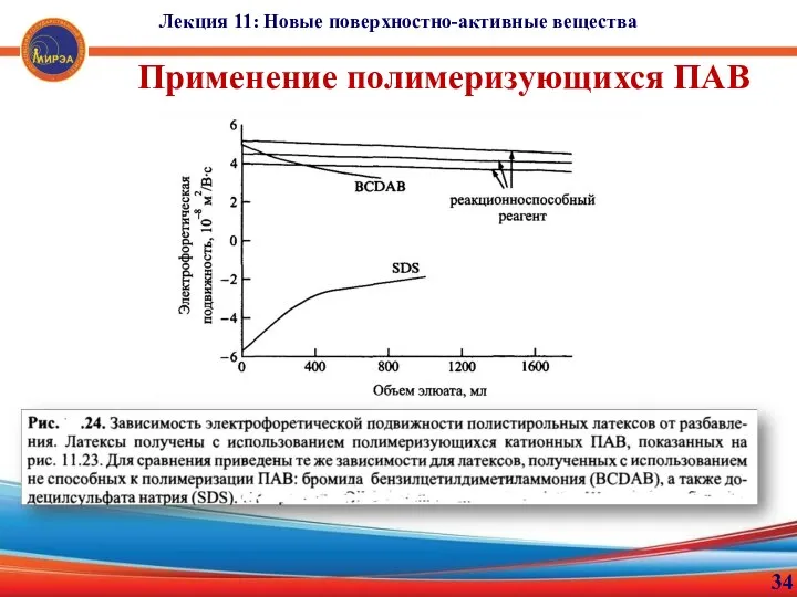 34 Применение полимеризующихся ПАВ Лекция 11: Новые поверхностно-активные вещества