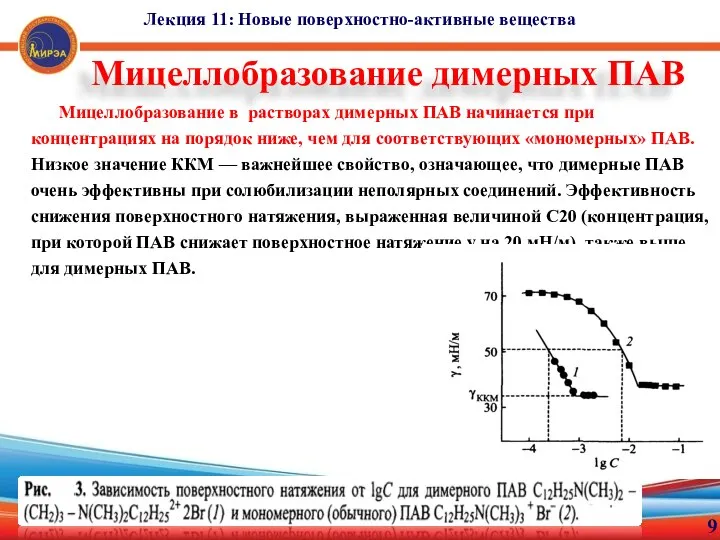 9 Лекция 11: Новые поверхностно-активные вещества Мицеллобразование димерных ПАВ Мицеллобразование в растворах