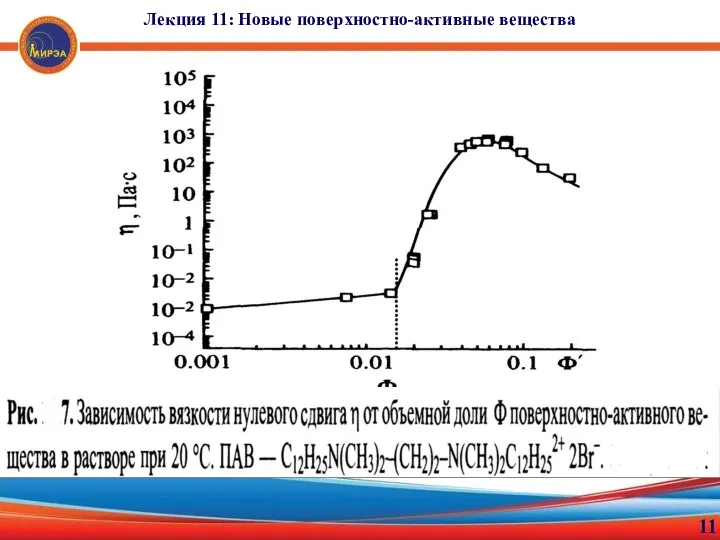 11 Лекция 11: Новые поверхностно-активные вещества