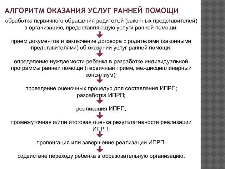 обработка первичного обращения родителей (законных представителей) в организацию, предоставляющую услуги ранней помощи;