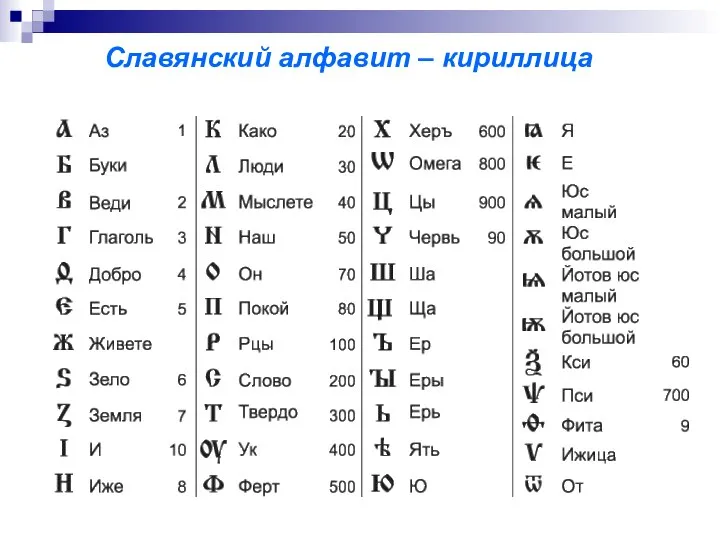 Славянский алфавит – кириллица