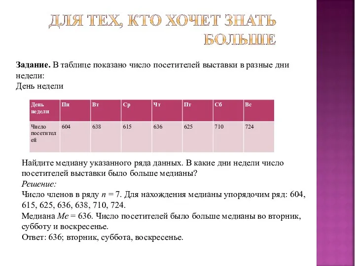 Задание. В таблице показано число посетителей выставки в разные дни недели: День